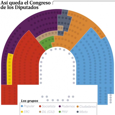 Ingen kan förneka att de platser som tilldelats Podemos i parlamentet är regelrätt mobbning.