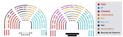 Den tidigare (t. h.) och nya (t. v.) fördelningen av ledamöterna i parlamentet.