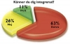 Grafik: Jag&Co