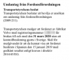 Johan Israelsson har delat utfallet från Transportstyrelsen, som innebär att han kan fortsätta att köra sin gråa Volvo S70 i Spanien till och med mars nästa år.