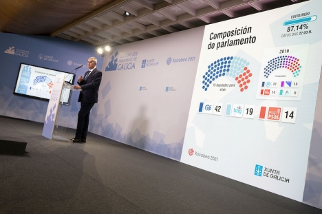 Generaldirektören för nödsituationer och inrikesfrågor, Santiago Villanueva, tillkännagav resultaten av valet till det galiciska parlamentet. Foto: Xunta de Galicia