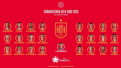 Spanska truppen till EM-slutspelet. Foto: RFEF
